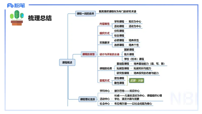 中学资格证科目二理论精讲5-陈耳东_4-教培资料-26年最新资料-同步更新_初中高中教资_2025下中学教资笔试_022025下系统课-教育知识与能力（科二网课完结）_二、理论精讲_讲义