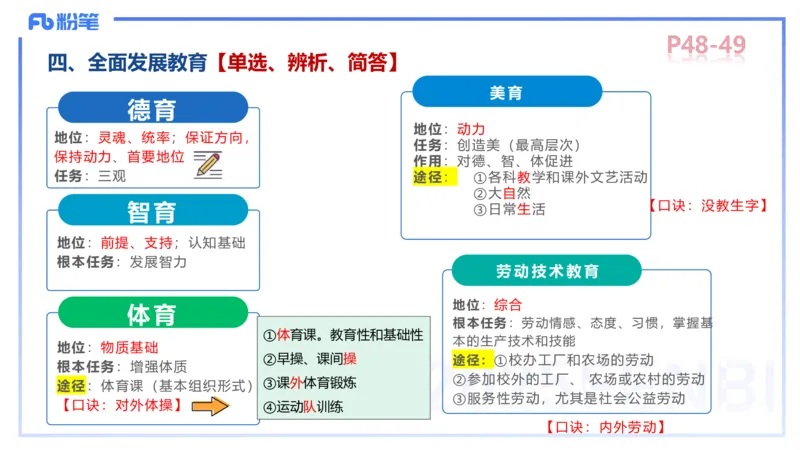 中学资格证科目二理论精讲5-陈耳东_4-教培资料-26年最新资料-同步更新_初中高中教资_2025下中学教资笔试_022025下系统课-教育知识与能力（科二网课完结）_二、理论精讲_讲义