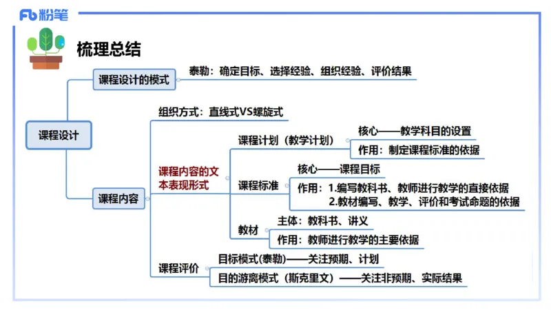 中学资格证科目二理论精讲5-陈耳东_4-教培资料-26年最新资料-同步更新_初中高中教资_2025下中学教资笔试_022025下系统课-教育知识与能力（科二网课完结）_二、理论精讲_讲义