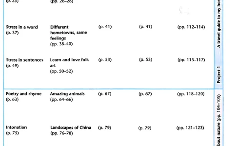 25春-译林版7年级英语下册电子课本_4-教培资料-26年最新资料-同步更新_初中高中教资_03科三专项（进去保存报考的学科即可）_02科三专项（笔记真题思维导图教学设计版本二）