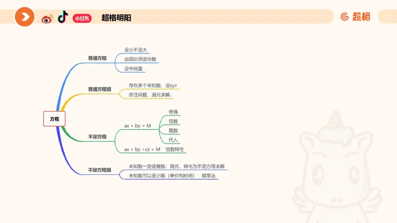 2025数量关系拿分稳稳班-强化训练-2.方程问题_2026考公资料_超格合集_数资高照合集_数量关系高照合集⭐⭐⭐_稳稳班2025年高照数量关系拿分稳稳班_强化阶段训练_讲义笔记