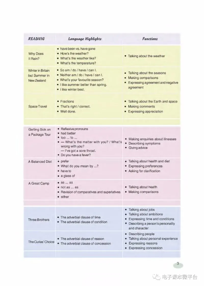 七年级下册英语上海新世纪版电子课本_4-教培资料-26年最新资料-同步更新_初中高中教资_03科三专项（进去保存报考的学科即可）_02科三专项（笔记真题思维导图教学设计版本二）