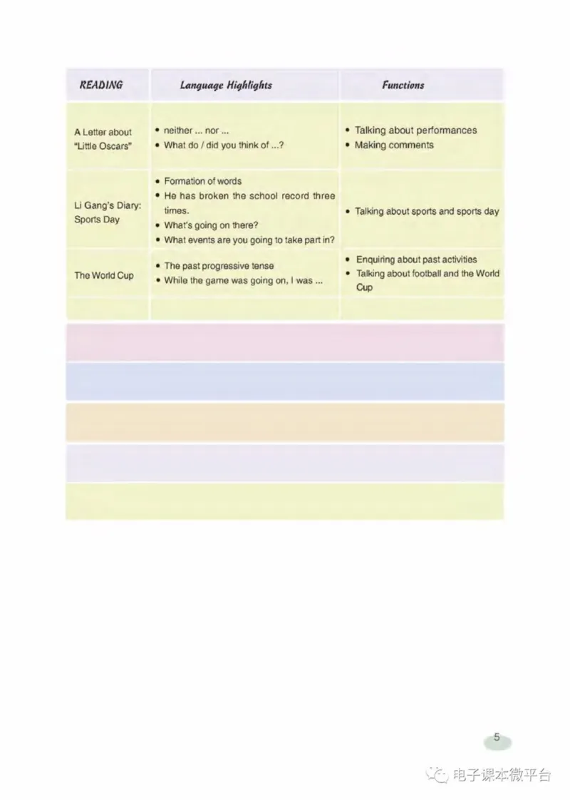 七年级下册英语上海新世纪版电子课本_4-教培资料-26年最新资料-同步更新_初中高中教资_03科三专项（进去保存报考的学科即可）_02科三专项（笔记真题思维导图教学设计版本二）