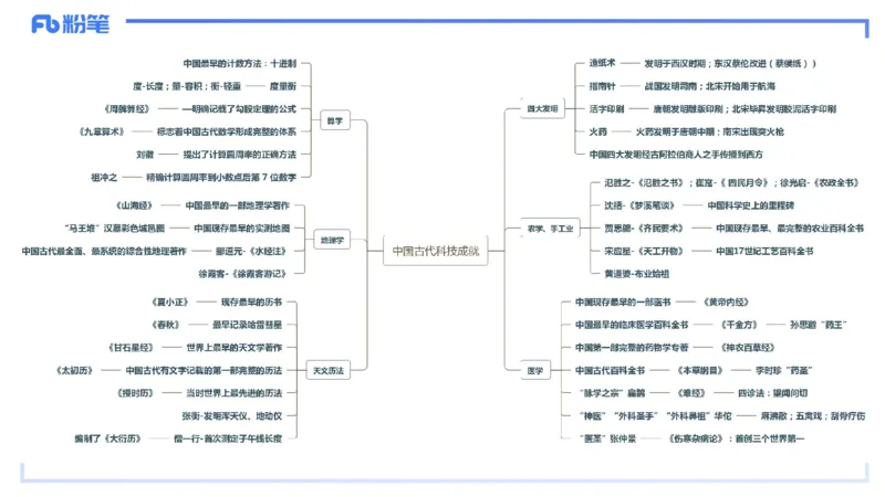 50.中国古代科技成就（三)_4-教培资料-26年最新资料-同步更新_初中高中教资_2025下中学教资笔试_012025下系统课-综合素质（科一网课完结）_补充课：文化素养（延用25上）_讲义