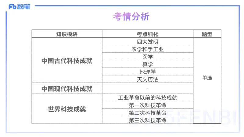50.中国古代科技成就（三)_4-教培资料-26年最新资料-同步更新_初中高中教资_2025下中学教资笔试_012025下系统课-综合素质（科一网课完结）_补充课：文化素养（延用25上）_讲义
