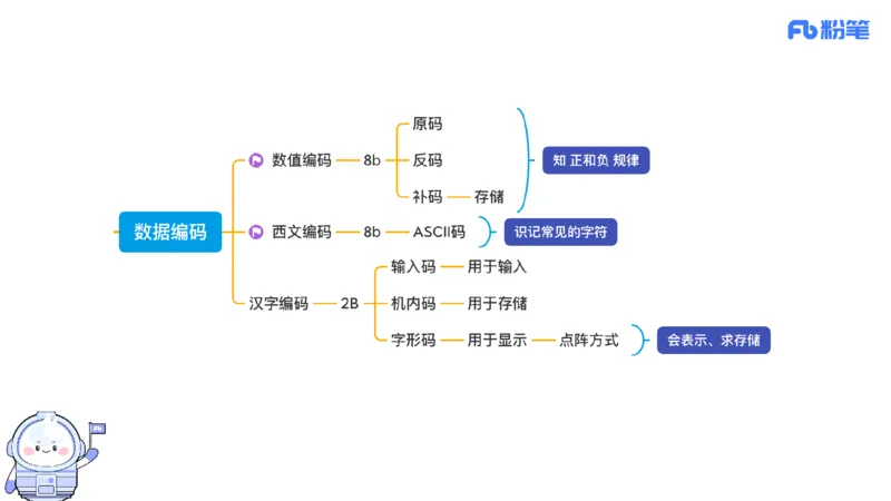 6.8晚-理论精讲-信息和计算机基础3-阿彬_4-教培资料-26年最新资料-同步更新_科一科二电子资料合集中小幼（笔记真题知识点汇总等）文件多，按需保存_01西米合集_1理论精讲