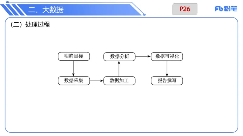 6.8晚-理论精讲-信息和计算机基础3-阿彬_4-教培资料-26年最新资料-同步更新_科一科二电子资料合集中小幼（笔记真题知识点汇总等）文件多，按需保存_01西米合集_1理论精讲