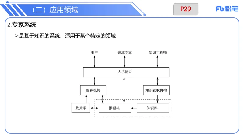 6.8晚-理论精讲-信息和计算机基础3-阿彬_4-教培资料-26年最新资料-同步更新_科一科二电子资料合集中小幼（笔记真题知识点汇总等）文件多，按需保存_01西米合集_1理论精讲