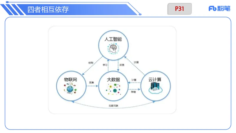 6.8晚-理论精讲-信息和计算机基础3-阿彬_4-教培资料-26年最新资料-同步更新_科一科二电子资料合集中小幼（笔记真题知识点汇总等）文件多，按需保存_01西米合集_1理论精讲