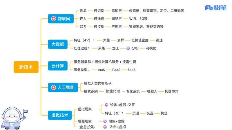 6.8晚-理论精讲-信息和计算机基础3-阿彬_4-教培资料-26年最新资料-同步更新_科一科二电子资料合集中小幼（笔记真题知识点汇总等）文件多，按需保存_01西米合集_1理论精讲