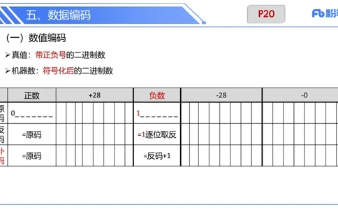6.8晚-理论精讲-信息和计算机基础3-阿彬_4-教培资料-26年最新资料-同步更新_科一科二电子资料合集中小幼（笔记真题知识点汇总等）文件多，按需保存_01西米合集_1理论精讲