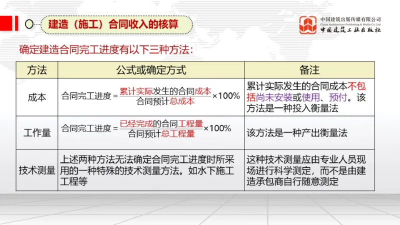 12.24一建《经济》抢先备考不白学，高频考点全攻略（第三轮）_2026年一级建造师_2026年一建经济_2026年一建经济SVIP_2026一建经济SVIP_02-基础精讲✿高端面授✿深度强化_讲义
