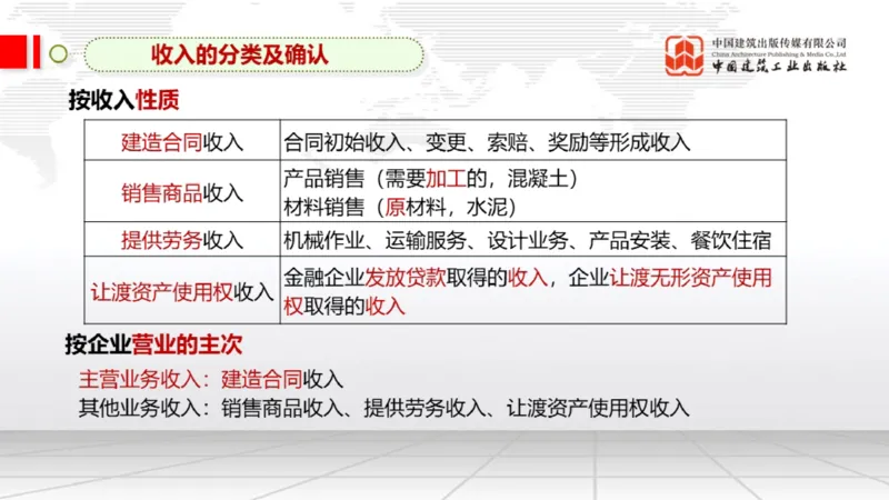 12.24一建《经济》抢先备考不白学，高频考点全攻略（第三轮）_2026年一级建造师_2026年一建经济_2026年一建经济SVIP_2026一建经济SVIP_02-基础精讲✿高端面授✿深度强化_讲义
