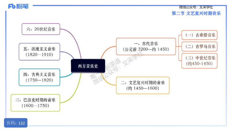 25上教资系统理论精讲-西方音乐史+-1+倩芊_4-教培资料-26年最新资料-同步更新_初中高中教资_03科三专项（进去保存报考的学科即可）_初中_初中音乐-通关资料科包_1.理论精讲