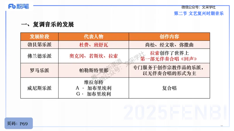 25上教资系统理论精讲-西方音乐史+-1+倩芊_4-教培资料-26年最新资料-同步更新_初中高中教资_03科三专项（进去保存报考的学科即可）_初中_初中音乐-通关资料科包_1.理论精讲