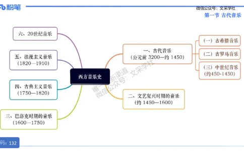 25上教资系统理论精讲-西方音乐史+-1+倩芊_4-教培资料-26年最新资料-同步更新_初中高中教资_03科三专项（进去保存报考的学科即可）_初中_初中音乐-通关资料科包_1.理论精讲