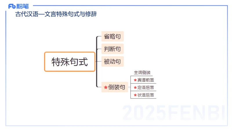 25上教资系统班古代汉语3&mdash;乐多_4-教培资料-26年最新资料-同步更新_初中高中教资_03科三专项（进去保存报考的学科即可）_01科目三FB网课、三色速记手册、知识点导图等推荐