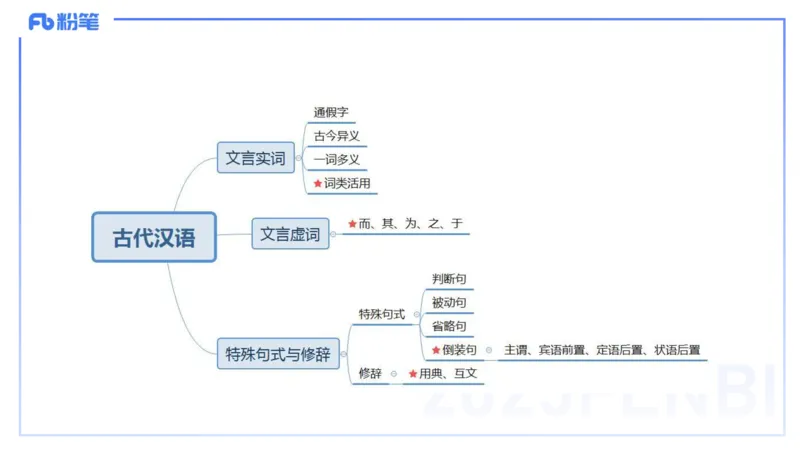 25上教资系统班古代汉语3&mdash;乐多_4-教培资料-26年最新资料-同步更新_初中高中教资_03科三专项（进去保存报考的学科即可）_01科目三FB网课、三色速记手册、知识点导图等推荐