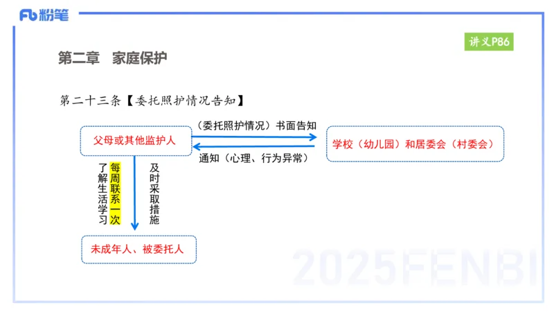 25上教资笔试-小学科目一理论精讲7&mdash;&mdash;艺楠_4-教培资料-26年最新资料-同步更新_小学教资_022025上FB小学系统班_0125上-综合素质_2.理论精讲_讲义