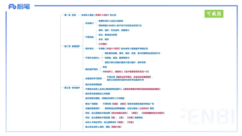 25上教资笔试-小学科目一理论精讲7&mdash;&mdash;艺楠_4-教培资料-26年最新资料-同步更新_小学教资_022025上FB小学系统班_0125上-综合素质_2.理论精讲_讲义