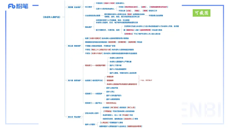 25上教资笔试-小学科目一理论精讲7&mdash;&mdash;艺楠_4-教培资料-26年最新资料-同步更新_小学教资_022025上FB小学系统班_0125上-综合素质_2.理论精讲_讲义
