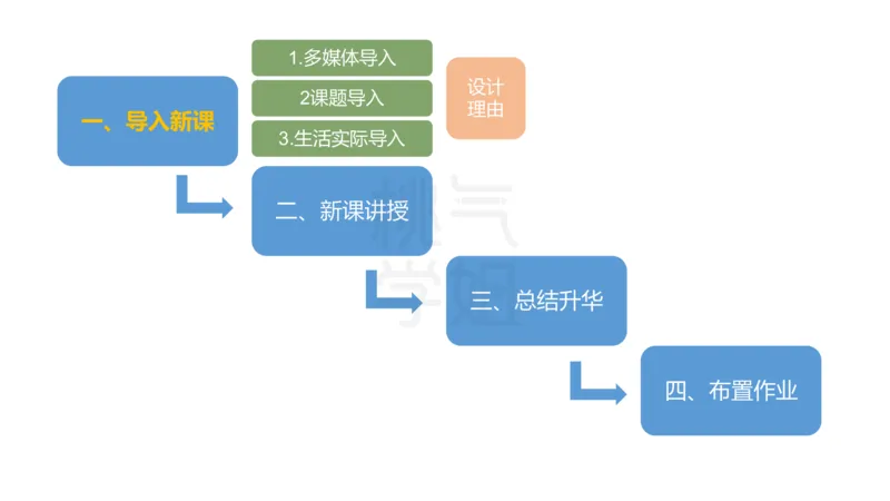 主观题突破4-教学设计（语文）_4-教培资料-26年最新资料-同步更新_小学教资_012025下FB小学系统班_小学25下-教育知识与能力_2.主观题突破_讲义