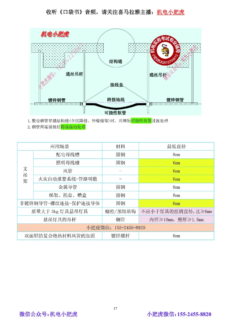 02-小肥虎-实操看图-电（预习版）_2026年一级建造师_2026年一建机电_2025年一建机电SVIP_02-基础精讲✿高端面授✿深度强化_11-机电《教材精讲班》小肥虎SMR_实操看图班