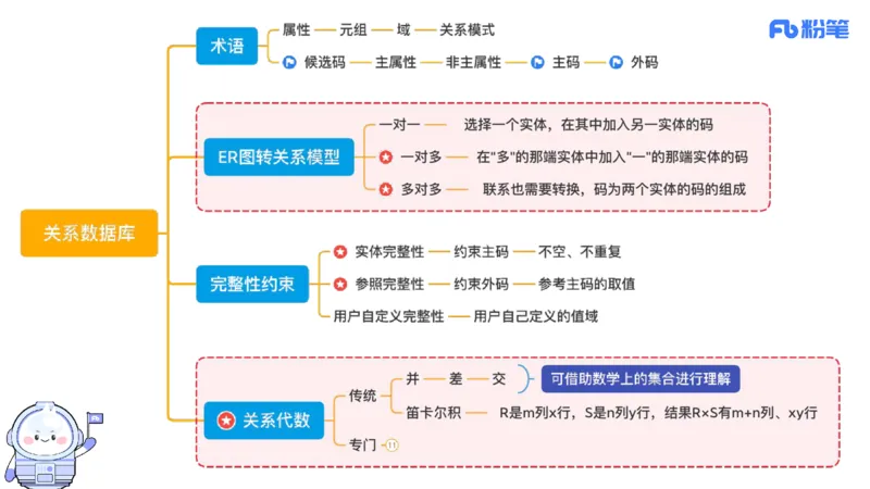6.20晚&middot;理论精讲-数据库讲义2-阿彬老师_4-教培资料-26年最新资料-同步更新_科一科二电子资料合集中小幼（笔记真题知识点汇总等）文件多，按需保存_01西米合集_1理论精讲