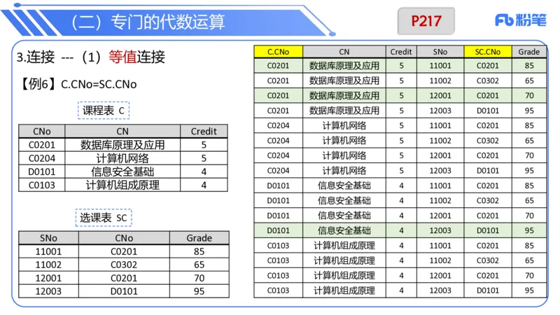 6.20晚&middot;理论精讲-数据库讲义2-阿彬老师_4-教培资料-26年最新资料-同步更新_科一科二电子资料合集中小幼（笔记真题知识点汇总等）文件多，按需保存_01西米合集_1理论精讲