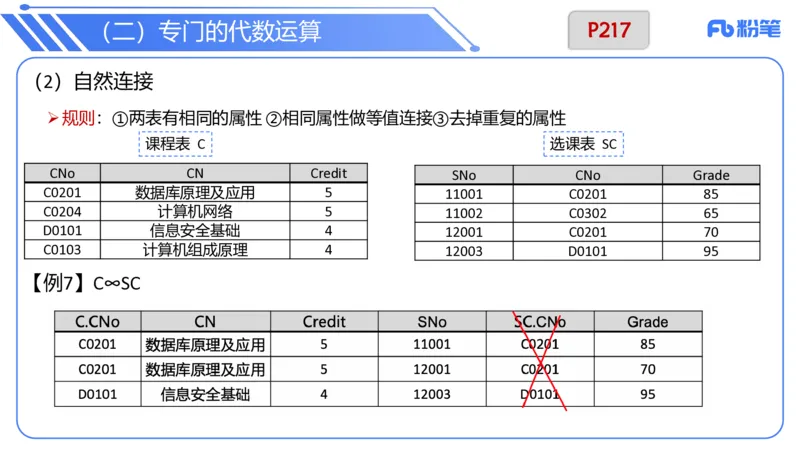 6.20晚&middot;理论精讲-数据库讲义2-阿彬老师_4-教培资料-26年最新资料-同步更新_科一科二电子资料合集中小幼（笔记真题知识点汇总等）文件多，按需保存_01西米合集_1理论精讲