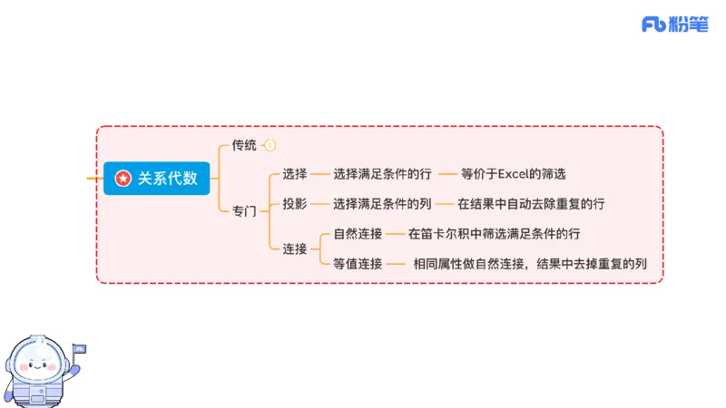 6.20晚&middot;理论精讲-数据库讲义2-阿彬老师_4-教培资料-26年最新资料-同步更新_科一科二电子资料合集中小幼（笔记真题知识点汇总等）文件多，按需保存_01西米合集_1理论精讲