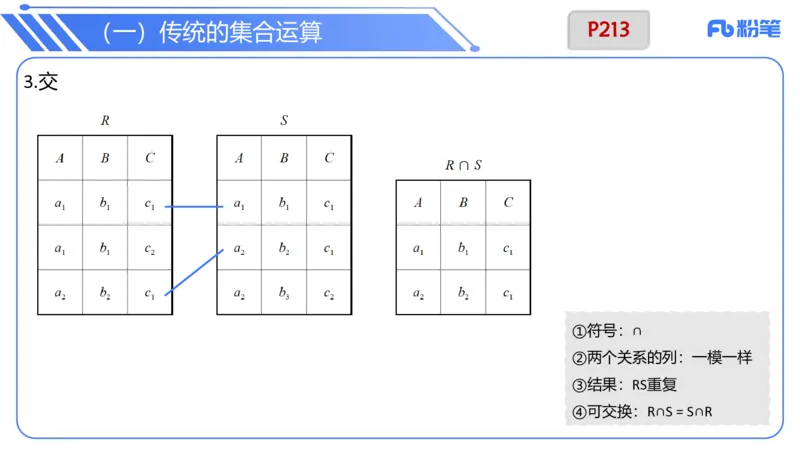 6.20晚&middot;理论精讲-数据库讲义2-阿彬老师_4-教培资料-26年最新资料-同步更新_科一科二电子资料合集中小幼（笔记真题知识点汇总等）文件多，按需保存_01西米合集_1理论精讲