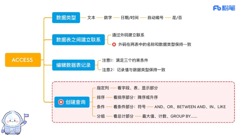 6.20晚&middot;理论精讲-数据库讲义2-阿彬老师_4-教培资料-26年最新资料-同步更新_科一科二电子资料合集中小幼（笔记真题知识点汇总等）文件多，按需保存_01西米合集_1理论精讲