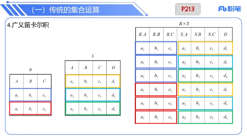 6.20晚&middot;理论精讲-数据库讲义2-阿彬老师_4-教培资料-26年最新资料-同步更新_科一科二电子资料合集中小幼（笔记真题知识点汇总等）文件多，按需保存_01西米合集_1理论精讲