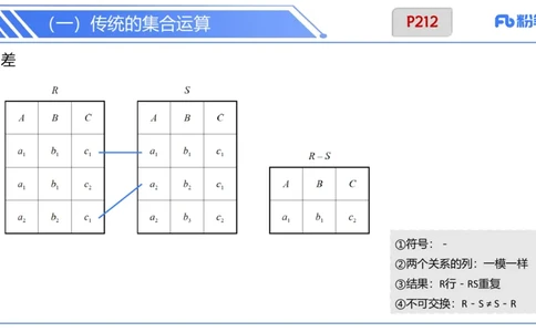 6.20晚&middot;理论精讲-数据库讲义2-阿彬老师_4-教培资料-26年最新资料-同步更新_科一科二电子资料合集中小幼（笔记真题知识点汇总等）文件多，按需保存_01西米合集_1理论精讲