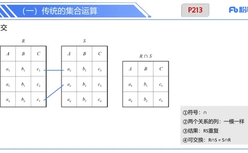 6.20晚&middot;理论精讲-数据库讲义2-阿彬老师_4-教培资料-26年最新资料-同步更新_科一科二电子资料合集中小幼（笔记真题知识点汇总等）文件多，按需保存_01西米合集_1理论精讲