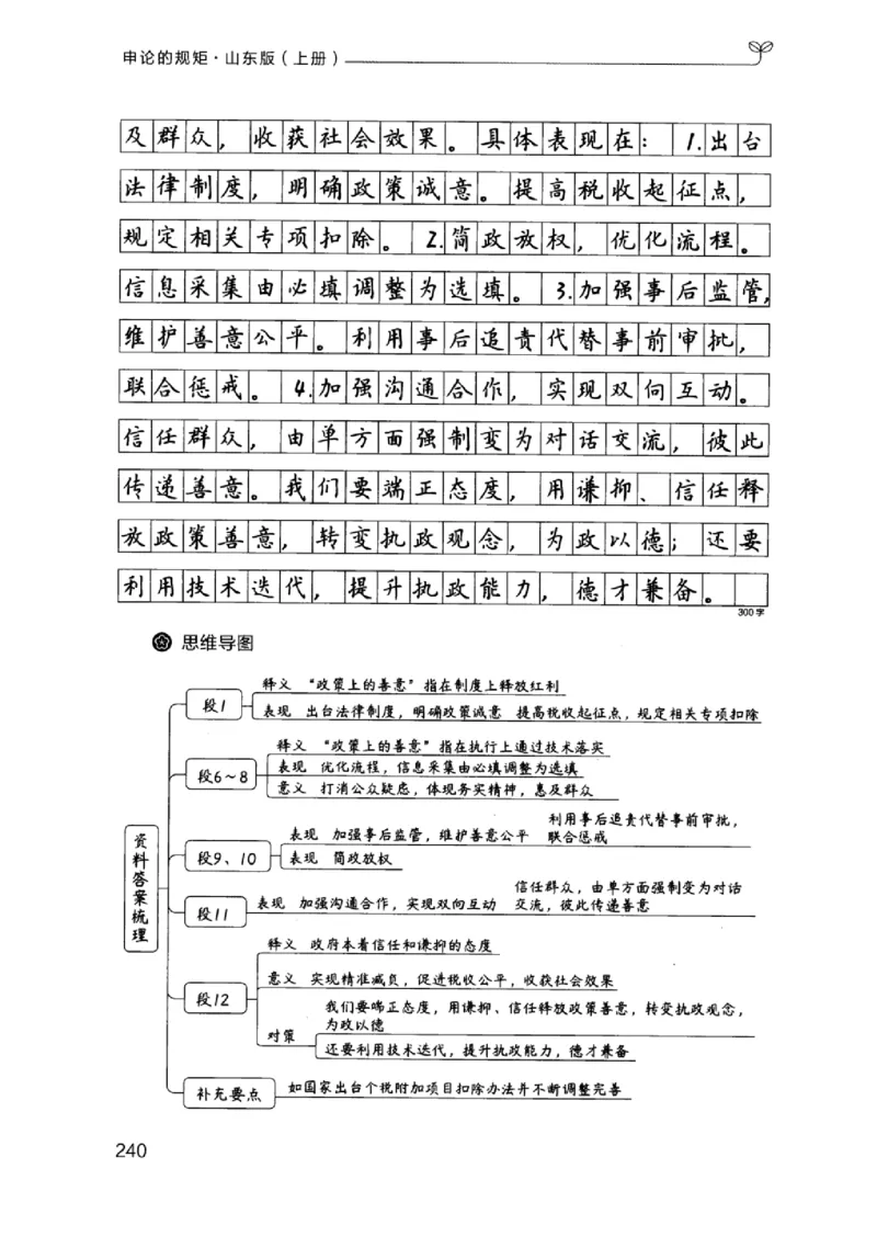 20申论的规矩（上册）_2026考公资料_（10）粉笔_2025粉笔国考省考980（课＋笔记）_粉笔980（25多省）_32025FB山东省考980系统班_2025山东26本图书_知识梳理体系11本