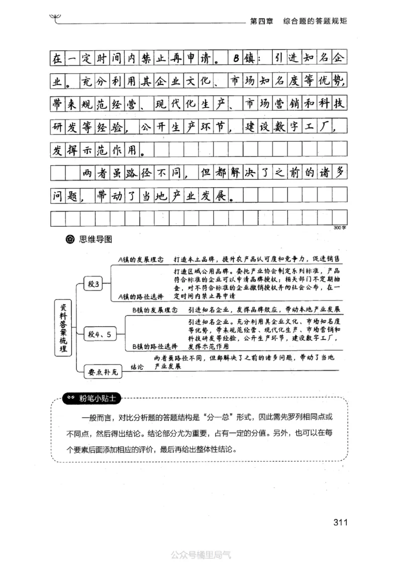20申论的规矩（上册）_2026考公资料_（10）粉笔_2025粉笔国考省考980（课＋笔记）_粉笔980（25多省）_32025FB山东省考980系统班_2025山东26本图书_知识梳理体系11本