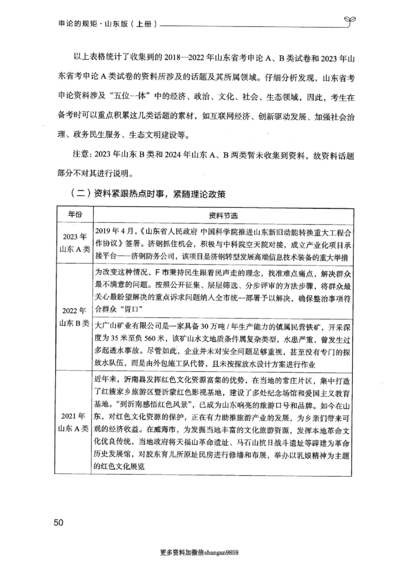 20申论的规矩（上册）_2026考公资料_（10）粉笔_2025粉笔国考省考980（课＋笔记）_粉笔980（25多省）_32025FB山东省考980系统班_2025山东26本图书_知识梳理体系11本