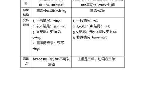 No.6一般现在时练习_初中英语语法_最全初中英语语法习题_No.6一般现在时练习