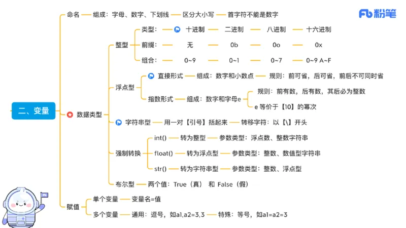 6.28晚&middot;理论精讲-程序设计1讲义-阿彬老师_4-教培资料-26年最新资料-同步更新_科一科二电子资料合集中小幼（笔记真题知识点汇总等）文件多，按需保存_01西米合集_1理论精讲