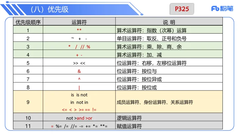 6.28晚&middot;理论精讲-程序设计1讲义-阿彬老师_4-教培资料-26年最新资料-同步更新_科一科二电子资料合集中小幼（笔记真题知识点汇总等）文件多，按需保存_01西米合集_1理论精讲