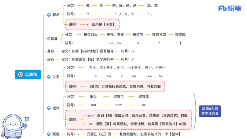 6.28晚&middot;理论精讲-程序设计1讲义-阿彬老师_4-教培资料-26年最新资料-同步更新_科一科二电子资料合集中小幼（笔记真题知识点汇总等）文件多，按需保存_01西米合集_1理论精讲