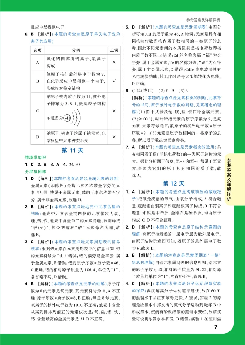 2025《初三预习视频课化学》答案（5月17号上传）_2026万唯系列预习复习_2025版《万唯初中预习视频课》789年级上册多版本_2025版万唯初三预习视频课化学人教版上册_视频_答案详解详析