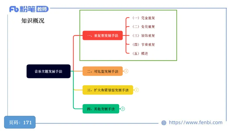 6.18早-教资系统1班-作曲理论1-王齐悦_4-教培资料-26年最新资料-同步更新_科一科二电子资料合集中小幼（笔记真题知识点汇总等）文件多，按需保存_各机构笔记合集（中小幼）推荐