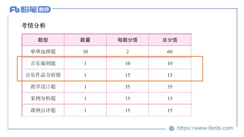 6.18早-教资系统1班-作曲理论1-王齐悦_4-教培资料-26年最新资料-同步更新_科一科二电子资料合集中小幼（笔记真题知识点汇总等）文件多，按需保存_各机构笔记合集（中小幼）推荐