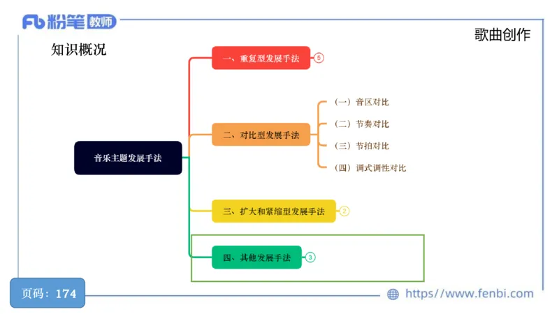 6.18早-教资系统1班-作曲理论1-王齐悦_4-教培资料-26年最新资料-同步更新_科一科二电子资料合集中小幼（笔记真题知识点汇总等）文件多，按需保存_各机构笔记合集（中小幼）推荐