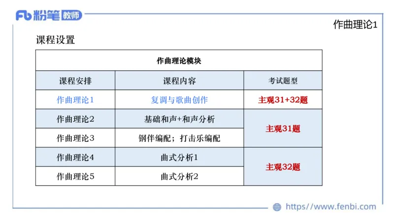 6.18早-教资系统1班-作曲理论1-王齐悦_4-教培资料-26年最新资料-同步更新_科一科二电子资料合集中小幼（笔记真题知识点汇总等）文件多，按需保存_各机构笔记合集（中小幼）推荐