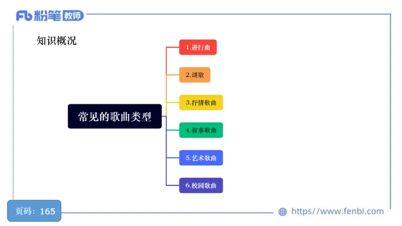 6.18早-教资系统1班-作曲理论1-王齐悦_4-教培资料-26年最新资料-同步更新_科一科二电子资料合集中小幼（笔记真题知识点汇总等）文件多，按需保存_各机构笔记合集（中小幼）推荐