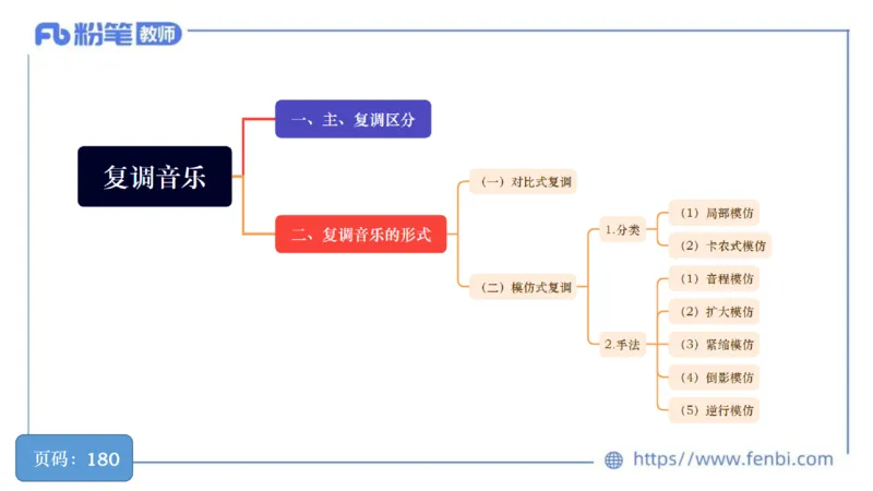6.18早-教资系统1班-作曲理论1-王齐悦_4-教培资料-26年最新资料-同步更新_科一科二电子资料合集中小幼（笔记真题知识点汇总等）文件多，按需保存_各机构笔记合集（中小幼）推荐